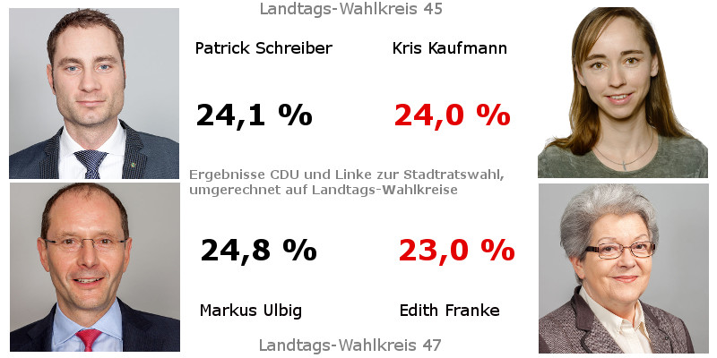 Landtagswahlkreise