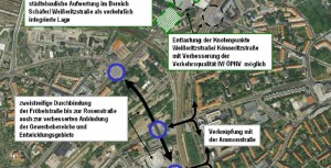 Verkehrsentwicklungsplan 2025