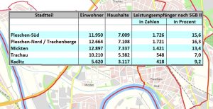 Pieschen Anteil SGB II