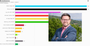 btw21 wahlprüfung rohwer