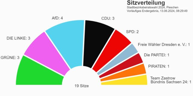 Sitzberteilung im neuen Stadtbezirksbeirat Pieschen. Quelle: dresden.de