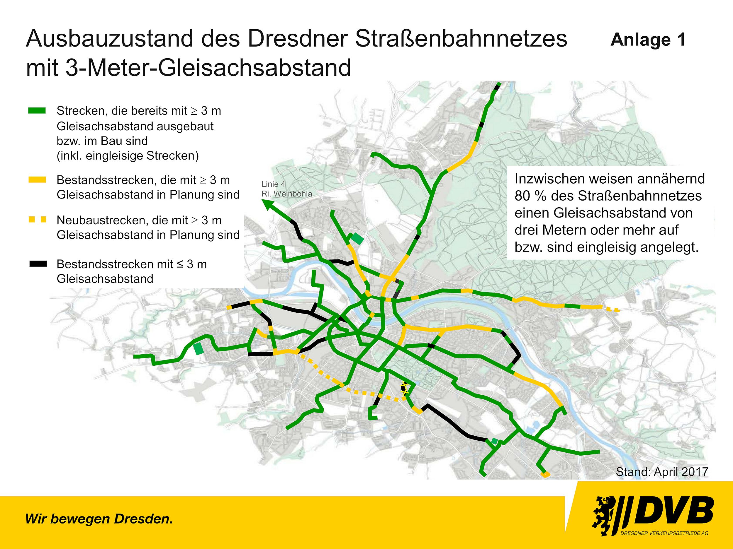 Ausbauzustand des Dresdner Straßenbahnnetzes mit 3-Meter-Gleisachsabstand - Grafik: DVB