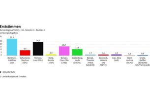 Vorläufiges Endergebnis im Wahlkreis 159 "Dresden II - Bautzen II"